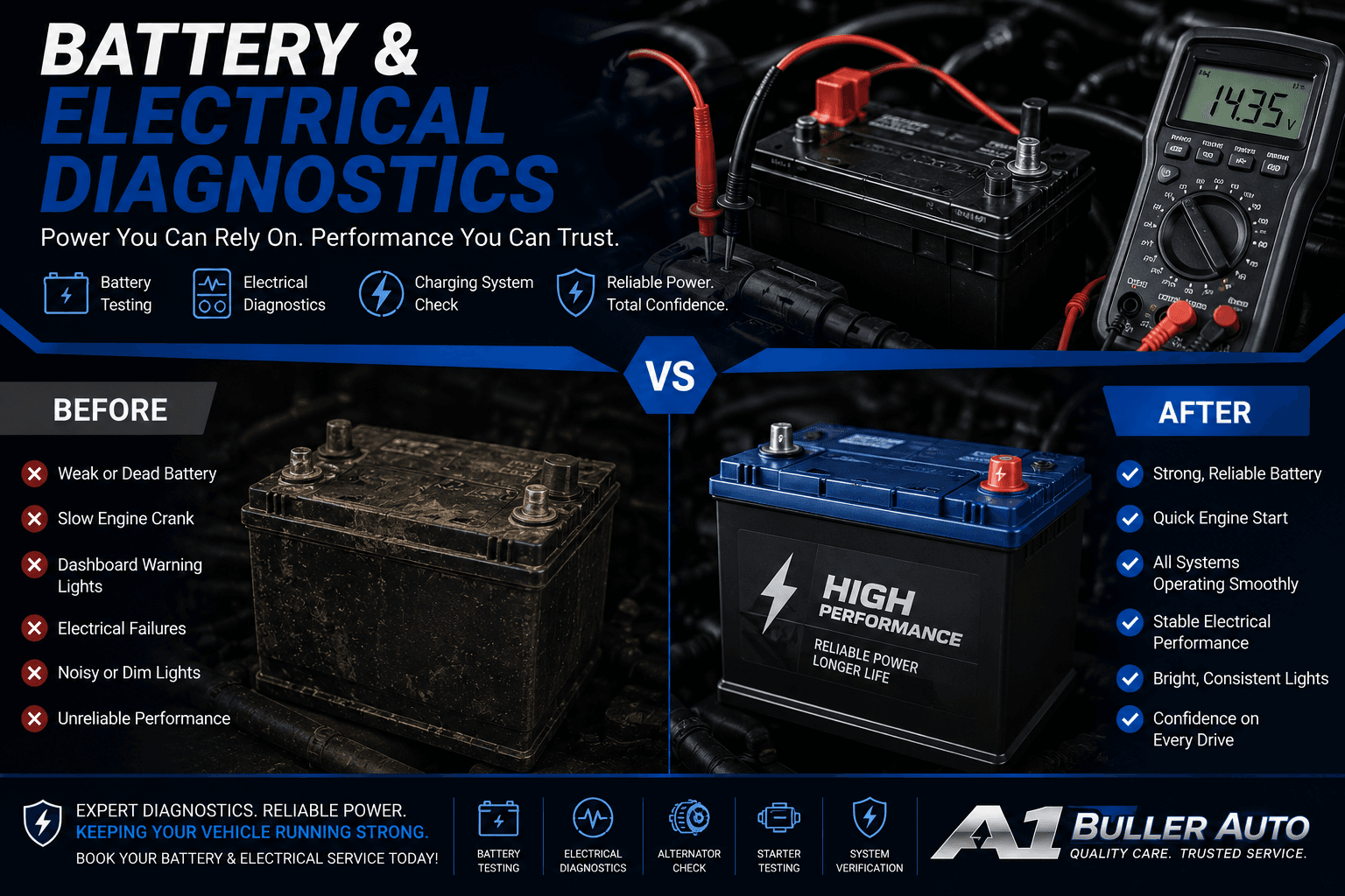 Battery & Electrical Diagnostics service at A1 Buller Auto Collision