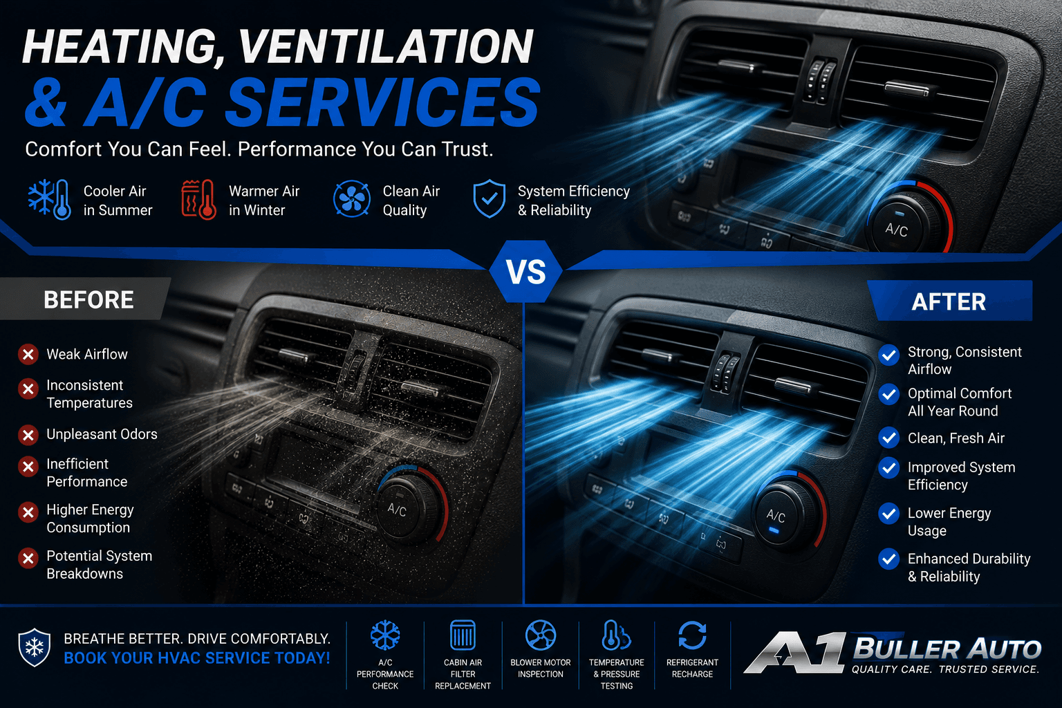 Heating, Ventilation & A/C service at A1 Buller Auto Collision